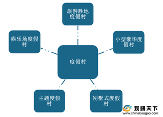 我国旅游人数增长带动度假村市场规模持续扩大 但行业壁垒仍存在