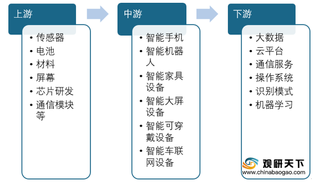 我国智能硬件发展现状：利好因素促进产业扩大与升级 市场规模稳增