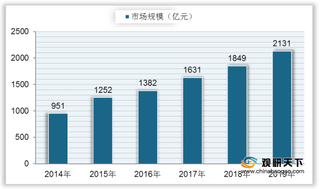 坚持“小成本、大情怀、正能量”方向 有助于我国影视行业健康发展