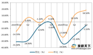 2020年Q3我国广告行业需求持续向好 各媒体渠道刊例花费增势明显