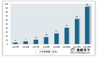 2020年我国房地产开发商软件解决方案行业细分市场呈现稳定增长