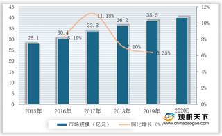 我国消防应急灯市场规模或突破40亿 行业将持续健康发展