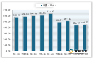 我国柴油发动机行业集中度逐年上升 潍柴、玉柴与云内销量位列前三