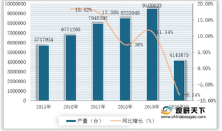 我国电焊机产量仍维持高位 上海沪工、佳士科技等企业营收逐年增长