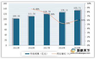 我国移动插座行业竞争分析:已形成两大阵营 公牛集团产量占比过半