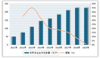 2020年我国皮卡行业应用场景-建筑、农业生产领域分析