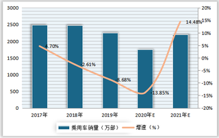 2020年1-9月我国乘用车行业销量、集中度及市占率情况