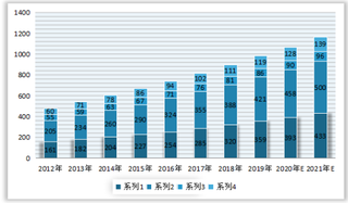 2020年全球及中国药物研究开发生产（CRO+CMO）服务市场规模情况