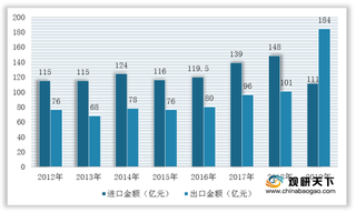 我国刀具行业现状及进出口：市场规模有所下降 出口金额大于进口