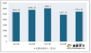 2020年我国塑料薄膜行业产量下降 进出口贸易呈现逆差