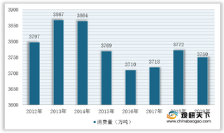 中国煤炭产量及消费量居全球首位 未来行业将向智能化方向发展