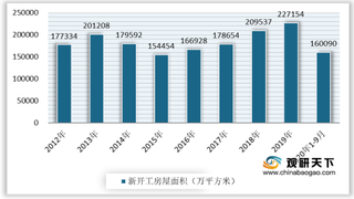 我国建筑防水材料行业现状分析：下游需求拉动产量稳定增长