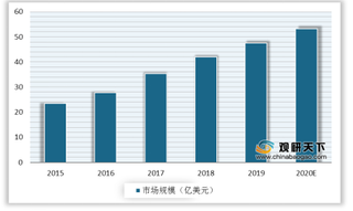 我国偏光片产能在全球占比逐年提升 市场规模快速扩张