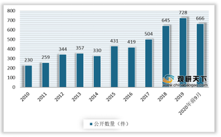 我国视频会议软件市场增速远超硬件 传统视频“云化”将成趋势