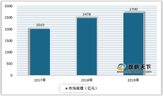 2020年我国共享出行市场用户规模、投融资情况及细分领域现状分析