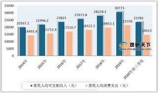 我国高端腕表行业市场规模不断提升 外资品牌仍占据主要份额