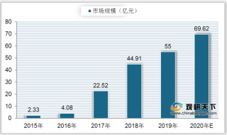 中国自热火锅市场规模快速增长 海底捞、自嗨锅等品牌线上销量领先
