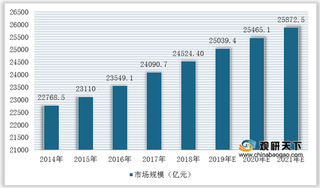 多项政策持续加码 我国水果行业市场规模达到万亿级 产值持续上升