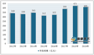 我国刀具产业发展现状及竞争：行业规模下降 格局呈现小而散