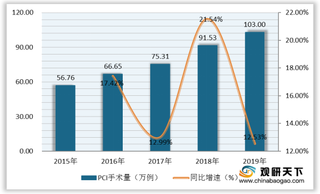 我国婚纱摄影市场规模增速有所放缓 5000-8000元消费金额占比最多