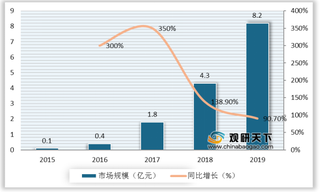 我国手持云台发展处成熟期 七成销售来自线上 头企占据八成市场