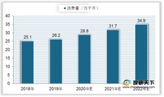 中国果啤消费量稳定增长 女性消费者所占比例上升到九成左右