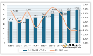 中国公交广告总体规模呈上升趋势 其中车内广告占比接近60%