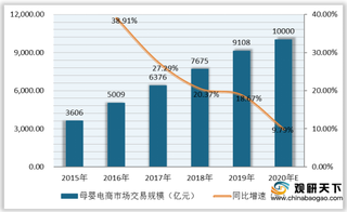 快手或成母婴行业抢夺增量新阵地 疫情促使电商市场进一步扩张