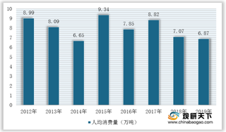 我国香蕉行业产量及消费量下降 两广为主产区 进口量额持续增长