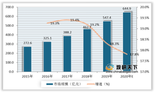 下游应用领域广泛 2020年我国游乐设备行业市场规模呈增长态势