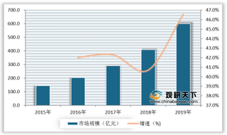 多因素推动我国少儿体育培训行业快速发展 市场规模不断扩大