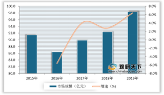 2020年全球及中国高尔夫运动行业发展历程及市场现状分析