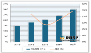 我国宠物数量增长带动宠物服务市场规模持续扩大 行业发展前景广阔