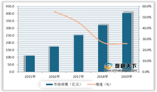 2019年我国瑜伽行业市场规模持续扩大 一二线城市集中度较高