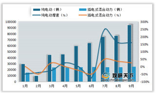 2020年9月我国乘用车行业分系别、车型终端销售量及增速情况