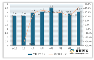 2020年1-8月我国机床工具市场分析：营收与利润增速回升 产量有所下降