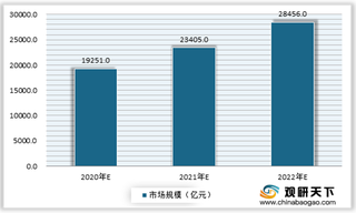 2020年我国汽车金融行业市场资产规模逐年扩大 未来仍将保持较快增长