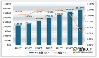 2020年我国航空零部件行业发展快速 下游维修市场带来需求空间