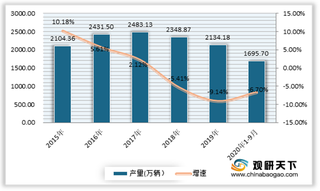 2020年我国汽车智能装配行业现状：下游汽车产业快速扩张带动市场发展