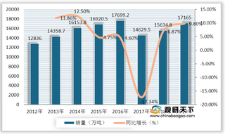 中国软饮料市场规模持续上升 可口可乐、顶新、养生堂市占率排名前三