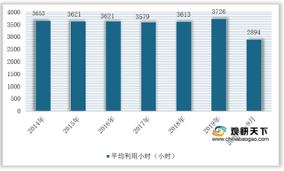 2020年我国水电行业现状及竞争:发电量及装机量上升 市场集中度较低