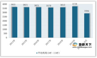 2020年我国水电行业现状及竞争：发电量及装机量上升 市场集中度较低