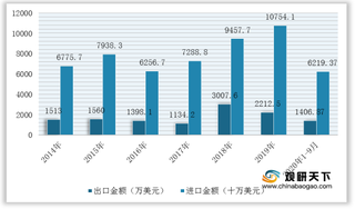 我国锆矿产业产量大幅下降 供不应求局面显著 对外依存度较高