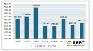 我国带鱼行业供给缺口扩大 进口量及金额不断增长 带动市场规模上升