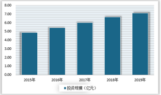 我国手办行业发展分析：泛二次元用户增多拉动市场规模持续扩大