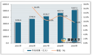 政策+需求驱动下 我国少儿国学教育行业快速发展 市场规模持续增长