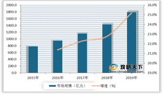 我国少儿素质教育涵盖范围较广 行业市场规模呈增长态势