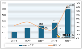 2020年天猫、京东等各线上平台双十一成交金额及活动亮点情况