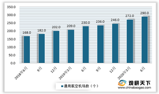 我国智慧航空行业产业链分析：上游机队存量不断增长 下游需求市场回暖