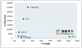 双十一搜索热度迎爆发性增长 老牌电商平台地位依旧稳固